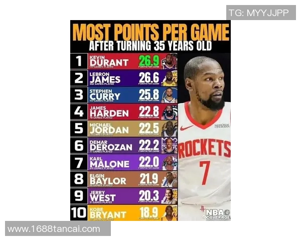 NBA球星实力盘点：哈登第六档，杜库领跑，乔丹独占一档