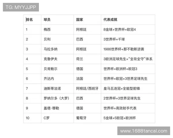 广州足球队强势领跑最新足球力量排行榜前十名分析与展望 广州足球队强势领跑最新足球力量排行榜前十名分析与展望
