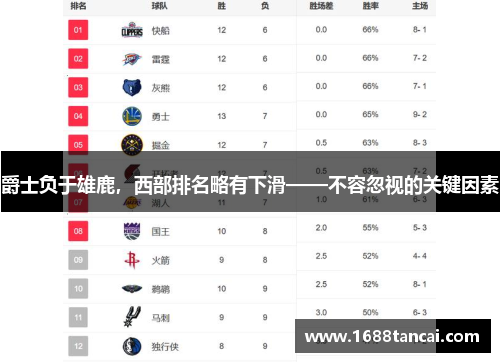 爵士负于雄鹿，西部排名略有下滑——不容忽视的关键因素