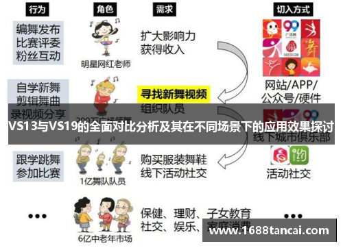 VS13与VS19的全面对比分析及其在不同场景下的应用效果探讨
